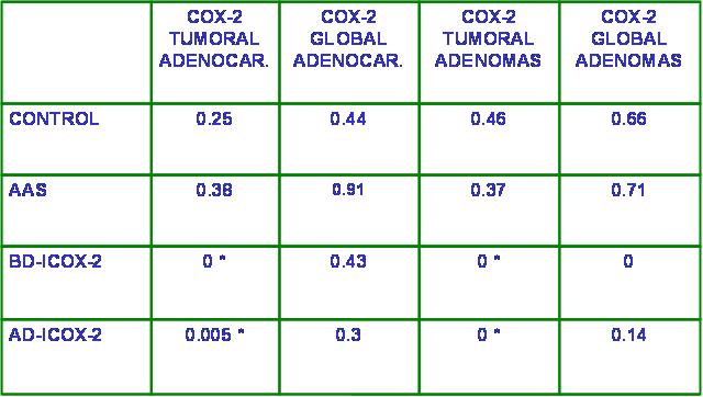 Tabla 2. - <div style=